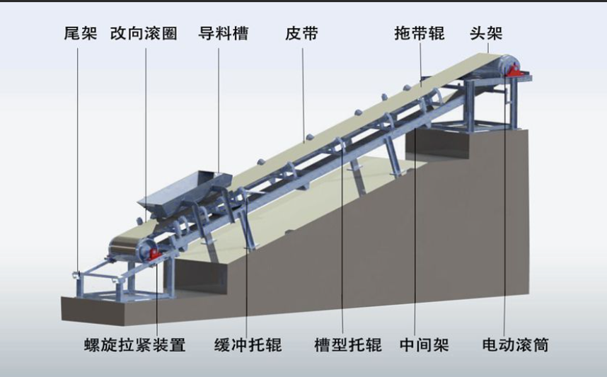 什么是礦用帶式輸送機